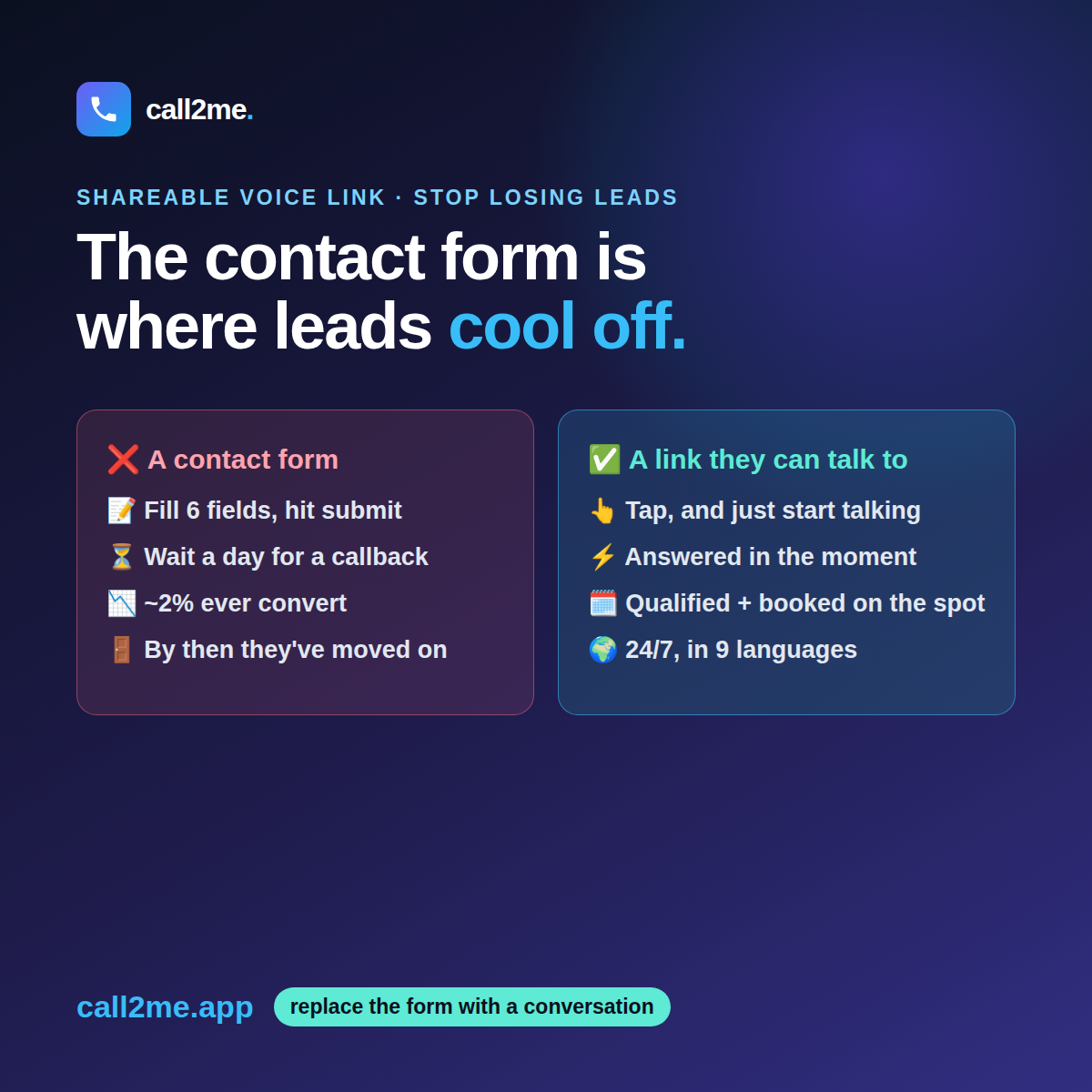 A contact form compared with a shareable voice link that answers, qualifies, and books