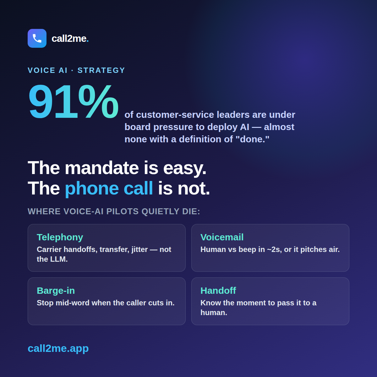 A stat card showing 91% of CX leaders under board pressure to deploy AI
